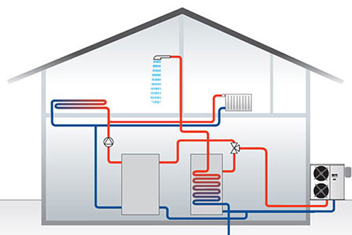 Diagram of how an Air Source Heat Pump works